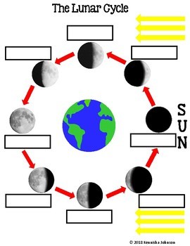 phases of the moon diagram for kids