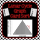 Lunar Cycle/Moon Phase Graph Card Sort