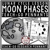 Lunar Cycle Moon Phases Activities Worksheets Templates Sc