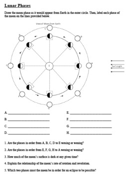 Lunar Phase Diagrams and Worksheets by Amy Kirkwood | TpT