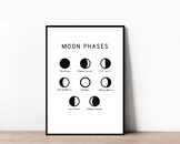 Lunar Phases Educational Poster