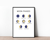 Lunar Phases Educational Poster V2