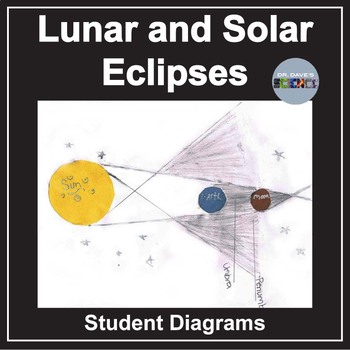 Preview of Solar and Lunar Eclipse Activity Sun Moon and Earth