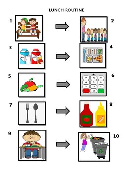 Preview of Lunch Routine Visual Schedule
