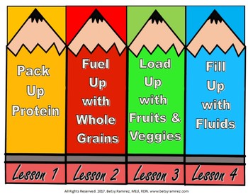 Preview of Lunchbox Lessons: How to Build a Healthy Lunchbox