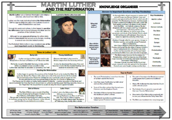 Preview of Luther and the Reformation Knowledge Organizer!