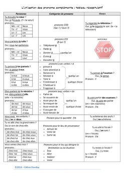 Preview of L'utilisation des pronoms - tableau récapitulatif