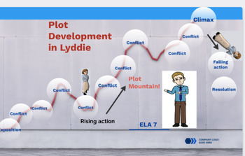 Preview of Link provided in "description" section: Lyddie Plot Development Prezi