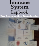 Lymphatic/ Immune System Activity: Human Body Systems Project