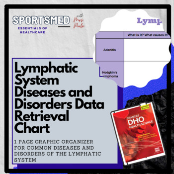 Preview of Lymphatic System Diseases and Disorders Data Retrieval Chart (DRC)