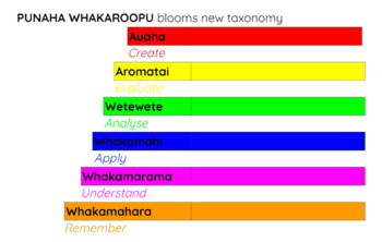 Preview of Māori Blooms New Taxonomy