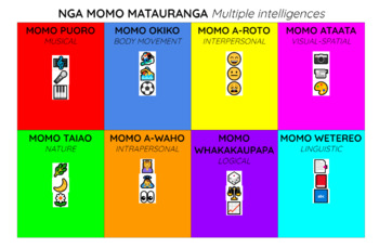 Preview of Māori Multiple Intelligences