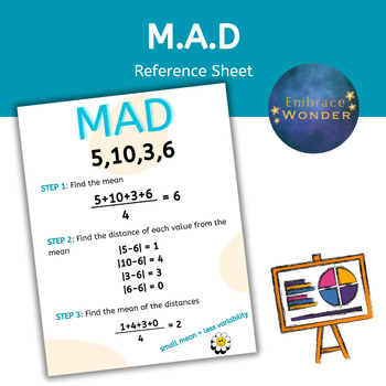 Preview of M.A.D Reference Sheet | Mean Absolute Deviation Graphic Organizer | Statistics