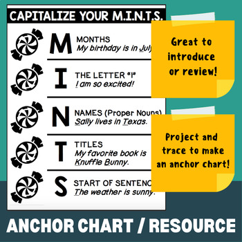 Preview of M.I.N.T.S. Capitalization (Editing Anchor Chart)