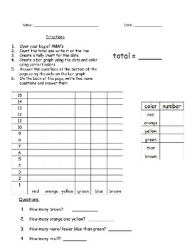 Preview of M&M Graphing Activity