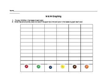 M & M Graphing Sheet by Savvy Special Ed | Teachers Pay Teachers