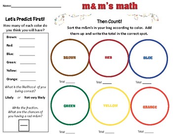 Redneck Math: M&M activity