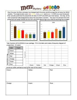 Preview of M&M Statistics:  Confidence Intervals and Hypothesis Testing