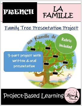Preview of MA FAMILLE: French Family Tree Presentation Project