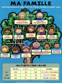 French Family Poster Ma Famille By Mme Gauthier S French Class
