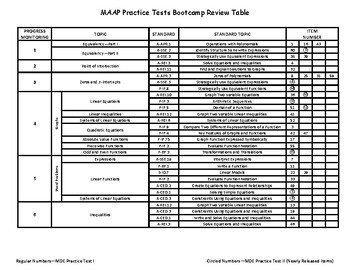 Preview of MAAP Algebra I Practice Tests Bootcamp EOC Review Table
