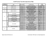 MAAP Algebra I Practice Tests Bootcamp EOC Review Table