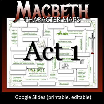 Preview of MACBETH Act 1 Character Map Quiz, Worksheet, Review, Study Sheet -- NO PREP