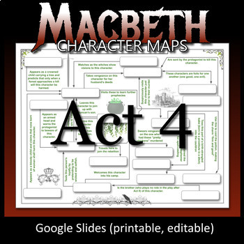 Preview of MACBETH Act 4 Character Map Quiz, Worksheet, Review, Study Sheet -- NO PREP!