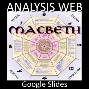 Preview of MACBETH Analysis Webs -- Motifs → Symbolism → Theme → Essay (on Google Slides)