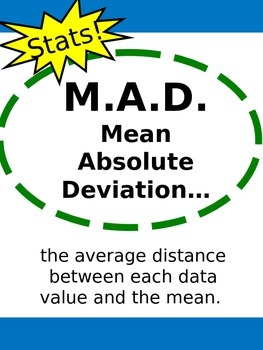 Preview of M.A.D.  Mean Absolute Deviation