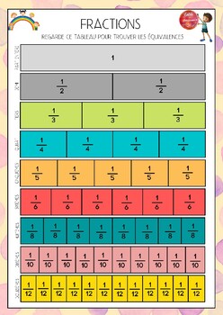 MAGIC ! Super tableau d'équivalence des fractions !! FREE by Labio ...