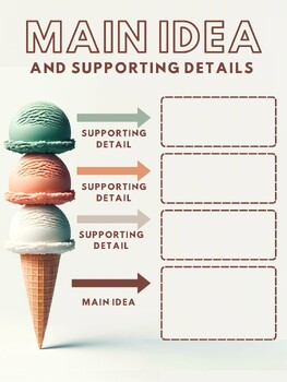 Ice Cream Even and Odd- Anchor Chart/ Math Center