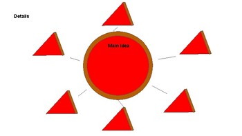 Preview of MAIN IDEA vs. DETAIL: Pizza VISUALs for Literacy, Writing, and Narrative Retell