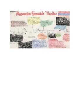Preview of MAKING A TIMELINE / The Armenian Massacre / Genocide
