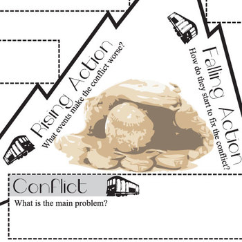 MANIAC MAGEE Plot Chart Organizer Diagram Arc (by Spinelli) - Freytag's