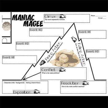Maniac Magee Conflict Chart