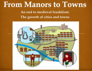 Preview of MANORS TO TOWNS (GROWTH OF MEDIEVAL TOWNS & CITIES) LESSON AND ACTIVITY!