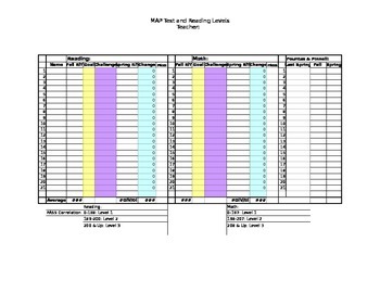 Preview of MAP Data Chart