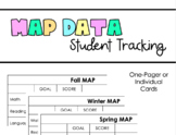 MAP Goal Setting Sheet & Cards