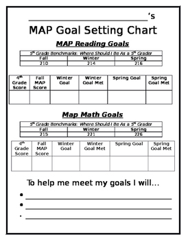 Preview of MAP Goal Setting Sheet for Students