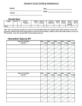 Map Test Goal Setting Teaching Resources Teachers Pay Teachers