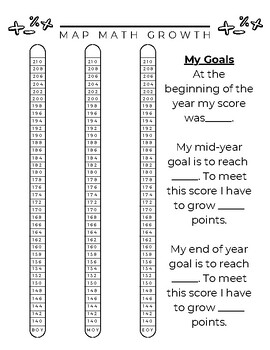 MAP Goal Tracker for Math and Reading by Perpetual Ponytail | TPT