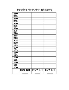 Preview of NWEA MAP Math Graph Tracker- Basic