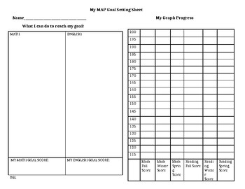 Preview of NWEA MAP Testing Data and Goal Sheet