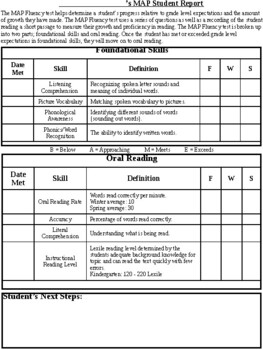 Preview of MAP Test Reading Fluency Student Report