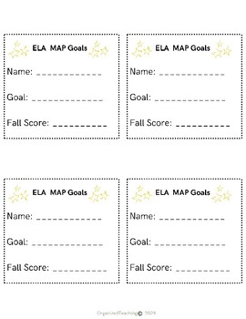 Preview of MAP Testing Goals and Scorecards