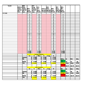 Preview of MAP Time Saver for 3rd Grade