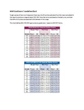 Preview of MAP growth scores cheat sheet