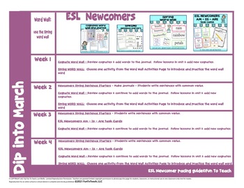 MARCH ESL Lesson Plans Complete Bundle - ESL Curriculum Kindergarten ...
