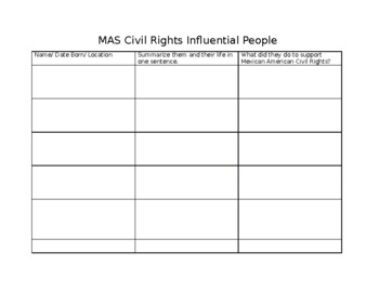 Preview of MAS Civil Rights Influential People Chart